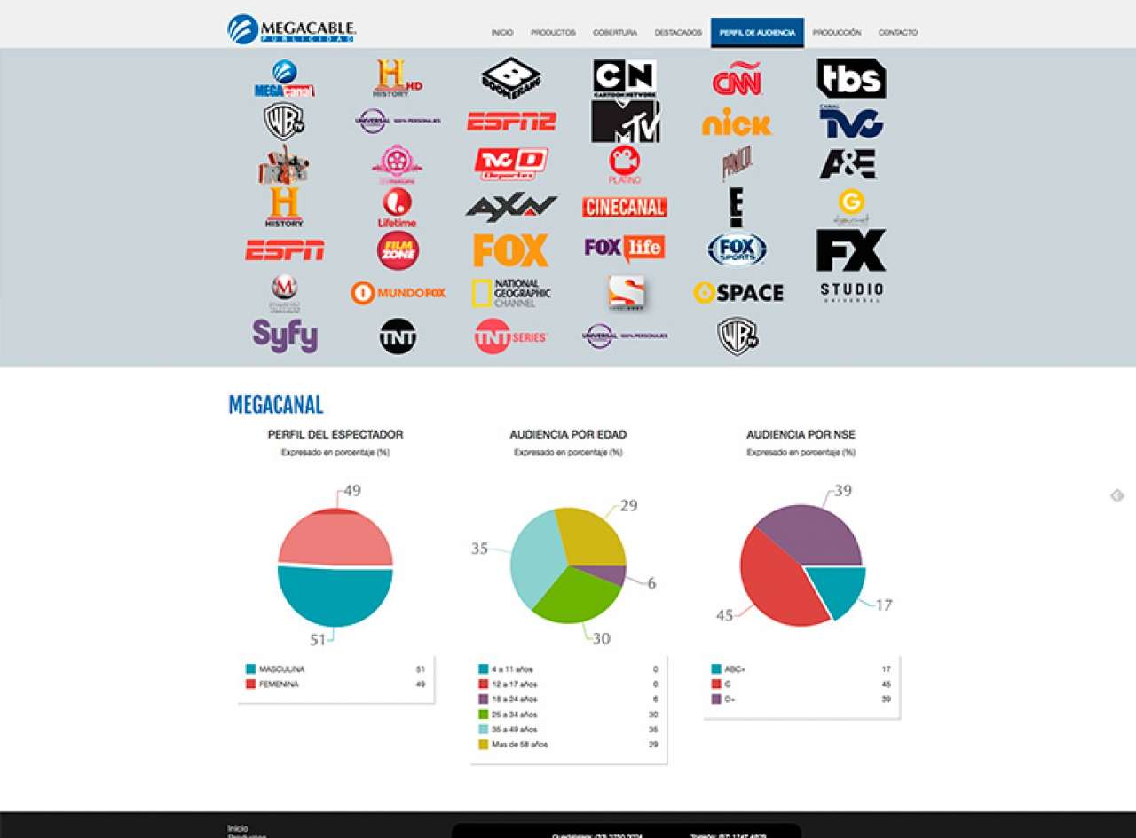 Megacable Publicidad